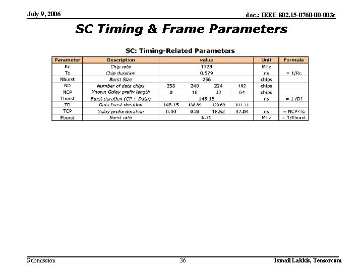 July 9, 2006 doc. : IEEE 802. 15 -0760 -00 -003 c SC Timing