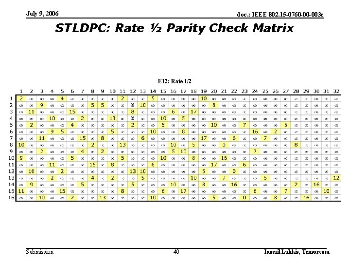 July 9, 2006 doc. : IEEE 802. 15 -0760 -00 -003 c STLDPC: Rate