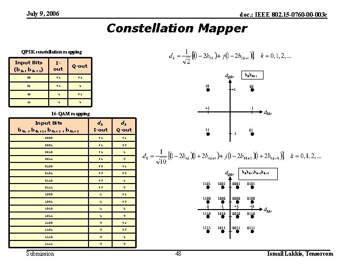 July 9, 2006 doc. : IEEE 802. 15 -0760 -00 -003 c Constellation Mapper