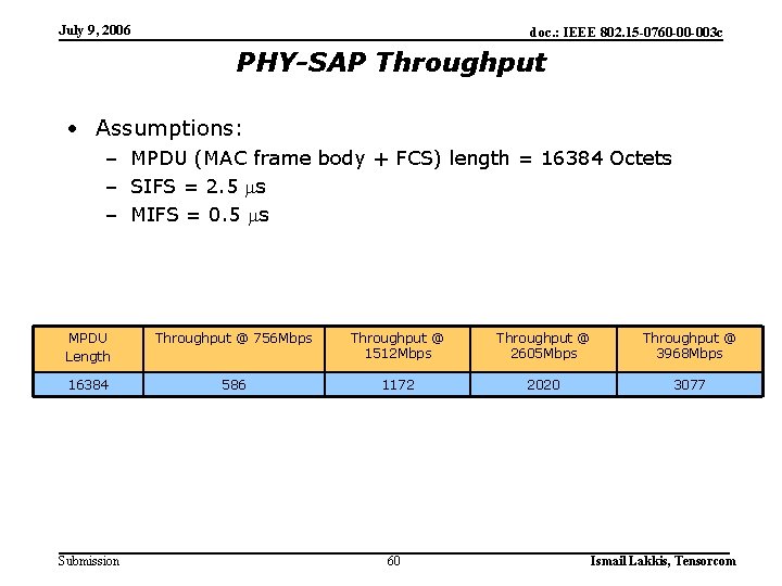 July 9, 2006 doc. : IEEE 802. 15 -0760 -00 -003 c PHY-SAP Throughput