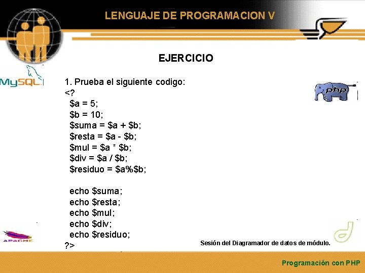 LENGUAJE DE PROGRAMACION V EJERCICIO 1. Prueba el siguiente codigo: <? $a = 5;