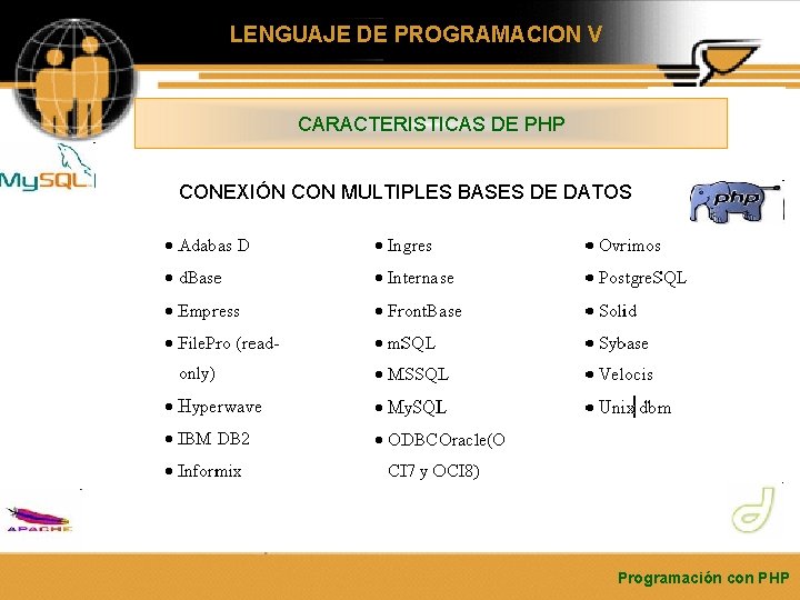 LENGUAJE DE PROGRAMACION V CARACTERISTICAS DE PHP CONEXIÓN CON MULTIPLES BASES DE DATOS Programación