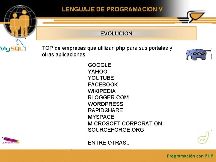 LENGUAJE DE PROGRAMACION V EVOLUCION TOP de empresas que utilizan php para sus portales