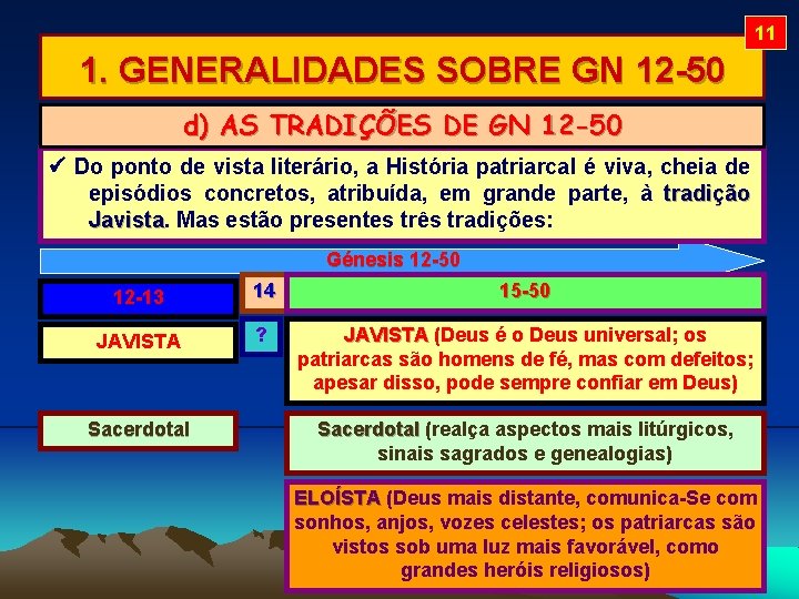 11 1. GENERALIDADES SOBRE GN 12 -50 d) AS TRADIÇÕES DE GN 12 -50