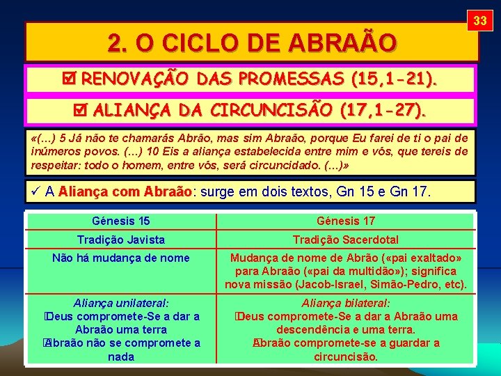 33 2. O CICLO DE ABRAÃO RENOVAÇÃO DAS PROMESSAS (15, 1 -21). ALIANÇA DA