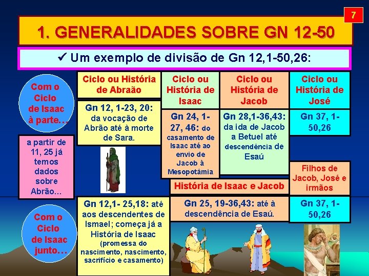 7 1. GENERALIDADES SOBRE GN 12 -50 Um exemplo de divisão de Gn 12,