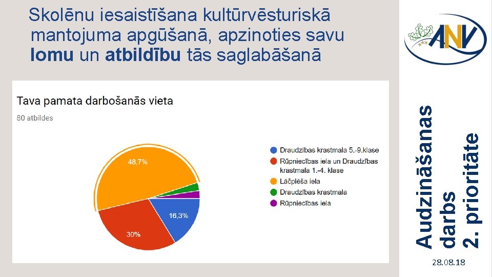 Audzināšanas darbs 2. prioritāte Skolēnu iesaistīšana kultūrvēsturiskā mantojuma apgūšanā, apzinoties savu lomu un atbildību