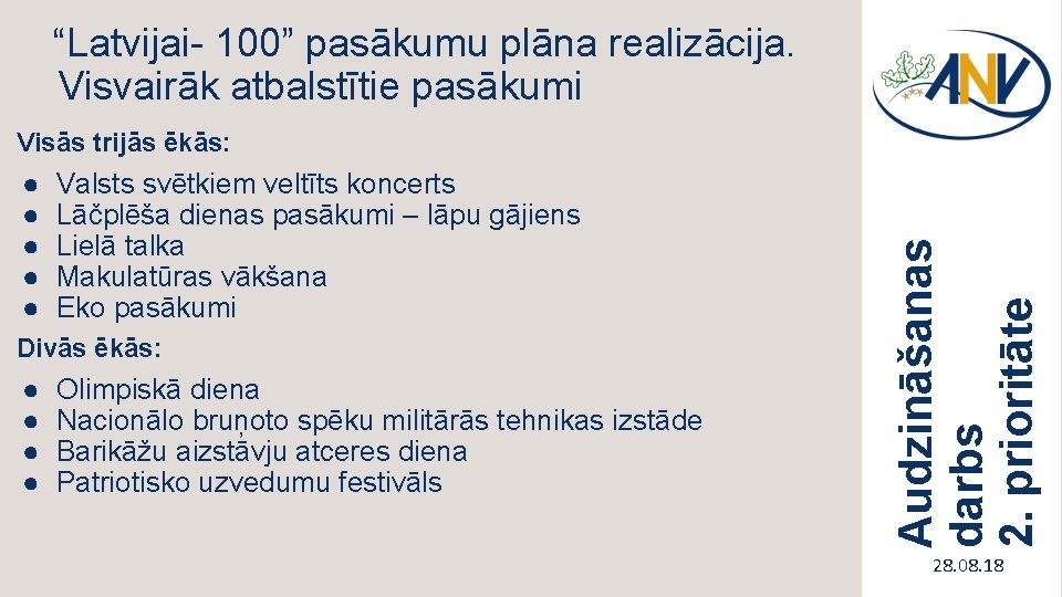 “Latvijai- 100” pasākumu plāna realizācija. Visvairāk atbalstītie pasākumi ● ● ● Valsts svētkiem veltīts