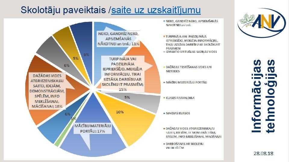 Informācijas tehnoloģijas Skolotāju paveiktais /saite uz uzskaitījumu 28. 08. 18 