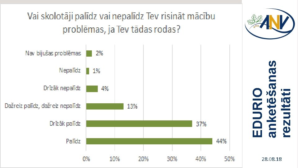 EDURIO anketēšanas rezultāti 28. 08. 18 