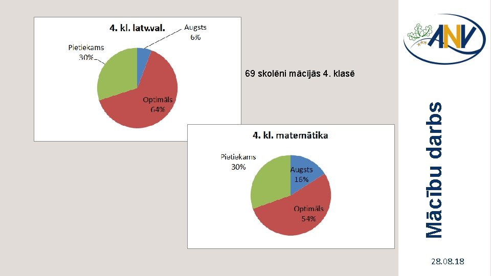 Mācību darbs 69 skolēni mācījās 4. klasē 28. 08. 18 