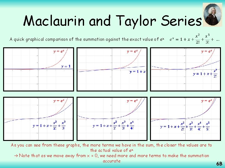 Maclaurin and Taylor Series A quick graphical comparison of the summation against the exact