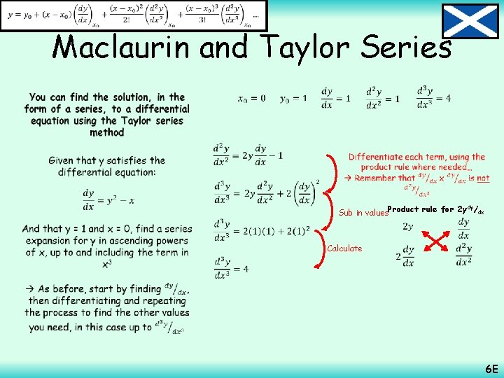  Maclaurin and Taylor Series • dy Sub in values. Product rule for 2