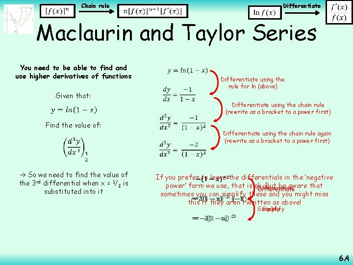 Chain rule Differentiate Maclaurin and Taylor Series You need to be able to find