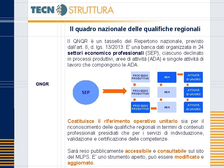 Il quadro nazionale delle qualifiche regionali Il QNQR è un tassello del Repertorio nazionale,