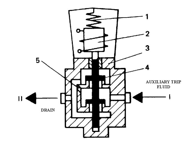 AUXILIARY TRIP FLUID DRAIN 