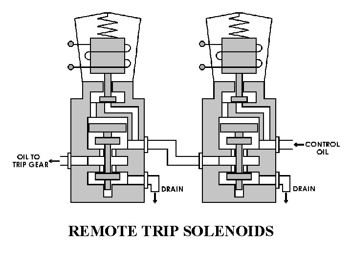 REMOTE TRIP SOLENOIDS 