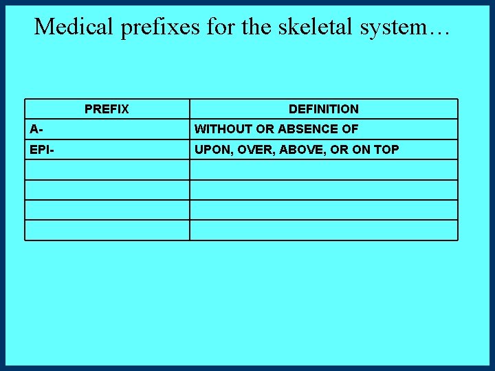 Medical prefixes for the skeletal system… PREFIX DEFINITION A- WITHOUT OR ABSENCE OF EPI-