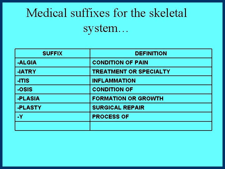 Medical suffixes for the skeletal system… SUFFIX DEFINITION -ALGIA CONDITION OF PAIN -IATRY TREATMENT