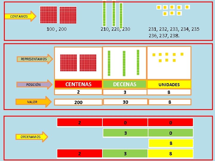 CONTAMOS 100 , 200 210, 220, 230 231, 232, 233, 234, 235 236, 237,