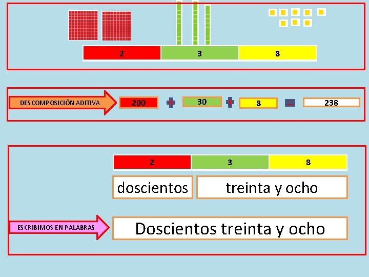 2 DESCOMPOSICIÓN ADITIVA 3 30 200 2 doscientos ESCRIBIMOS EN PALABRAS 8 238 8