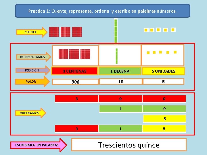 Practica 1: Cuenta, representa, ordena y escribe en palabras números. CUENTA REPRESENTAMOS POSICIÓN 3