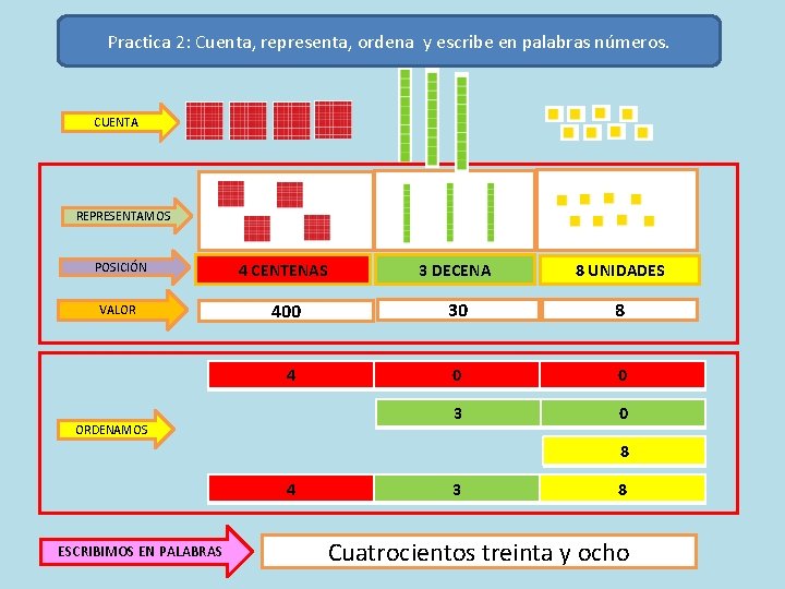 Practica 2: Cuenta, representa, ordena y escribe en palabras números. CUENTA REPRESENTAMOS POSICIÓN 4