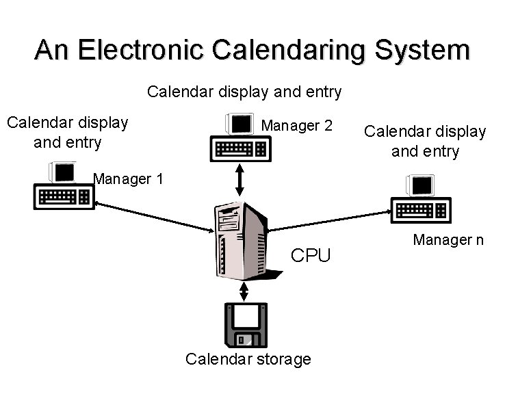 An Electronic Calendaring System Calendar display and entry Manager 2 Calendar display and entry An Electronic Calendaring System Calendar display and entry Manager 2 Calendar display and entry