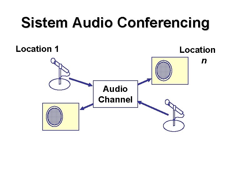 Sistem Audio Conferencing Location 1 Location n Audio Channel Sistem Audio Conferencing Location 1 Location n Audio Channel