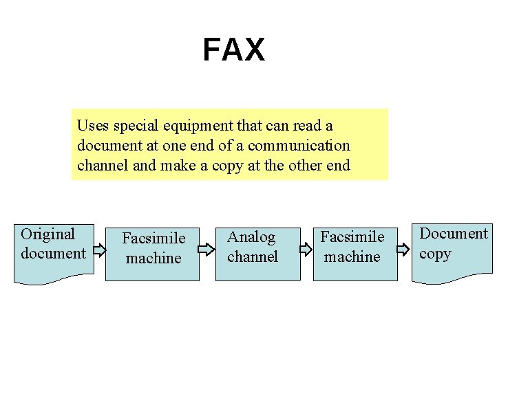 FAX Uses special equipment that can read a document at one end of a FAX Uses special equipment that can read a document at one end of a