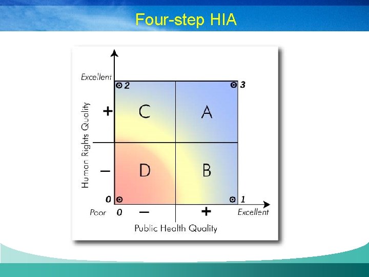 Four-step HIA 