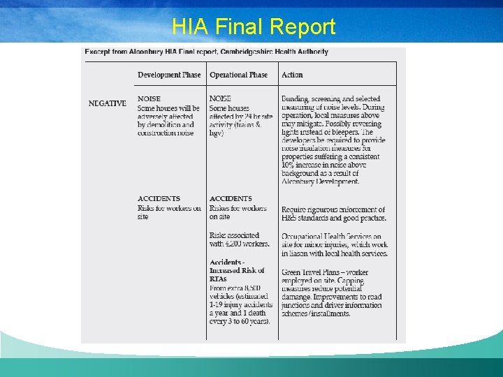 HIA Final Report 