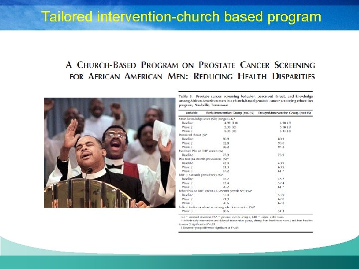 Tailored intervention-church based program 