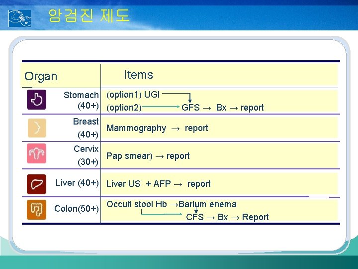 암검진 제도 Items Organ Stomach (option 1) UGI (40+) (option 2) GFS → Bx