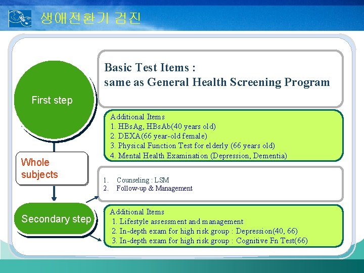 생애전환기 검진 Basic Test Items : same as General Health Screening Program First step