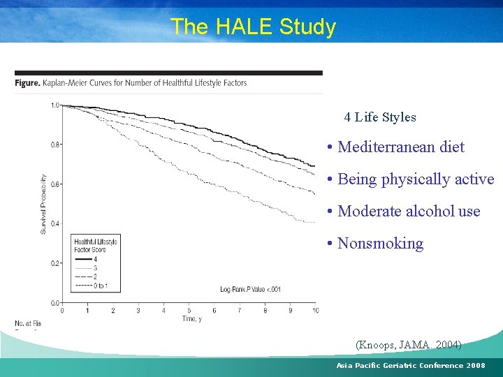 The HALE Study 4 Life Styles • Mediterranean diet • Being physically active •