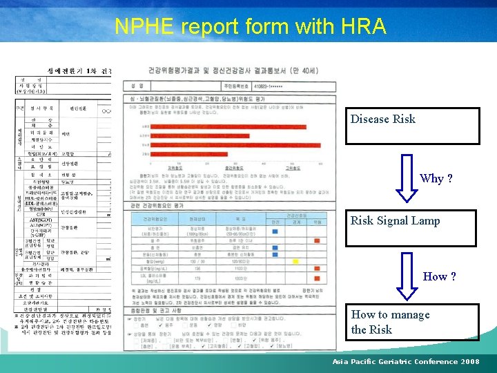 NPHE report form with HRA Disease Risk Why ? Risk Signal Lamp How ?