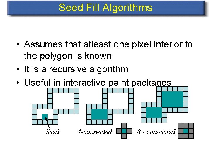 Seed Fill Algorithms • Assumes that atleast one pixel interior to the polygon is