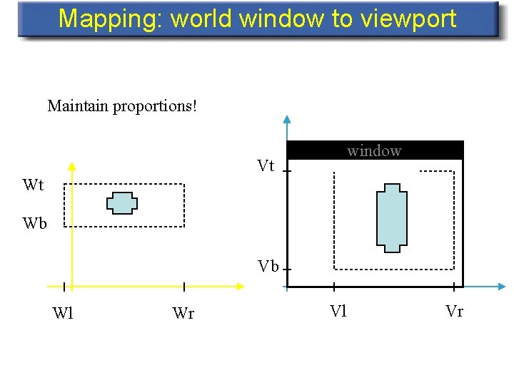 Mapping: world window to viewport Maintain proportions! window Vt Wt Wb Vb Wl Wr