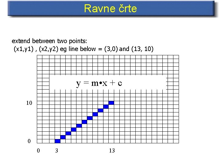 Ravne črte extend between two points: (x 1, y 1) , (x 2, y