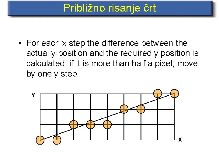 Približno risanje črt • For each x step the difference between the actual y