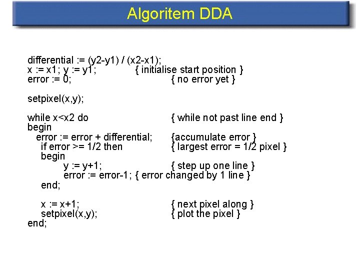 Algoritem DDA differential : = (y 2 -y 1) / (x 2 -x 1);