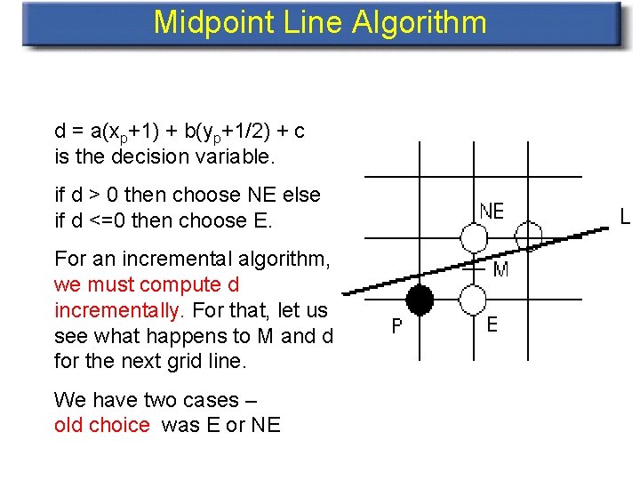 Midpoint Line Algorithm d = a(xp+1) + b(yp+1/2) + c is the decision variable.