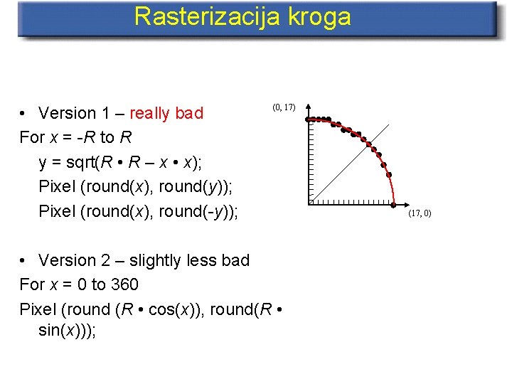 Rasterizacija kroga • Version 1 – really bad For x = -R to R