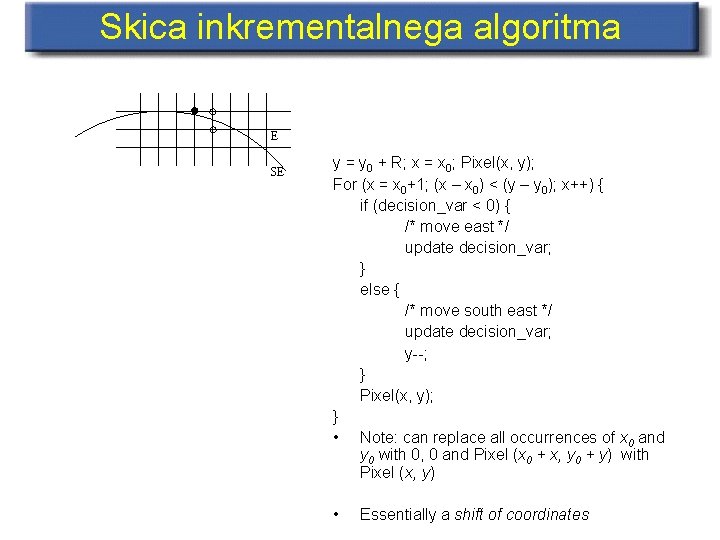 Skica inkrementalnega algoritma E SE y = y 0 + R; x = x