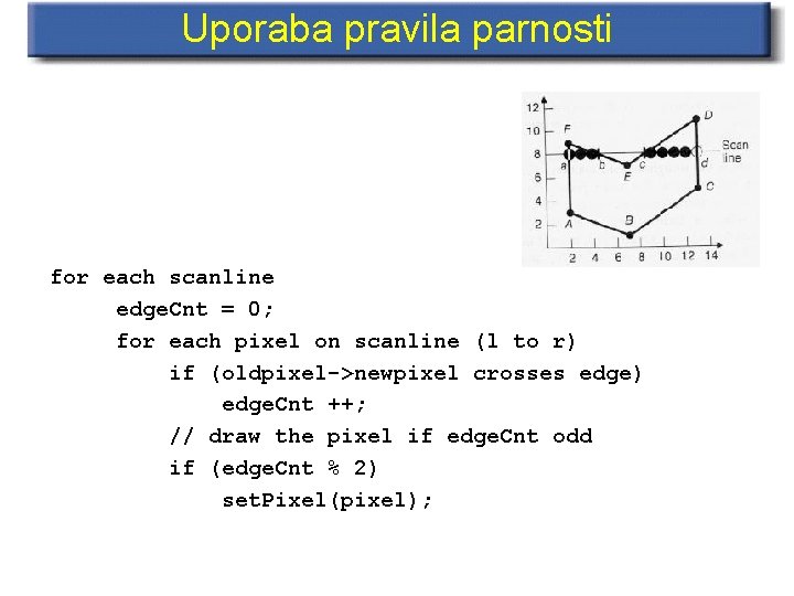 Uporaba pravila parnosti for each scanline edge. Cnt = 0; for each pixel on