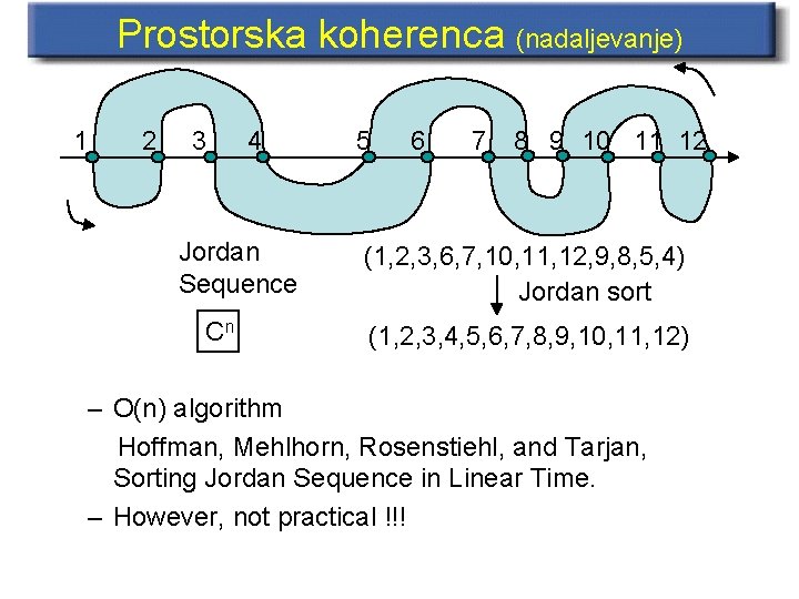 Prostorska koherenca (nadaljevanje) 1 2 3 4 Jordan Sequence Cn 5 6 7 8