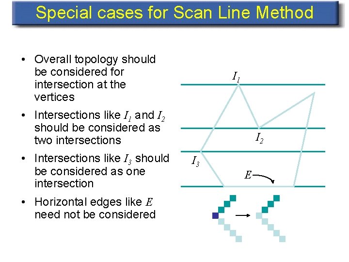 Special cases for Scan Line Method • Overall topology should be considered for intersection