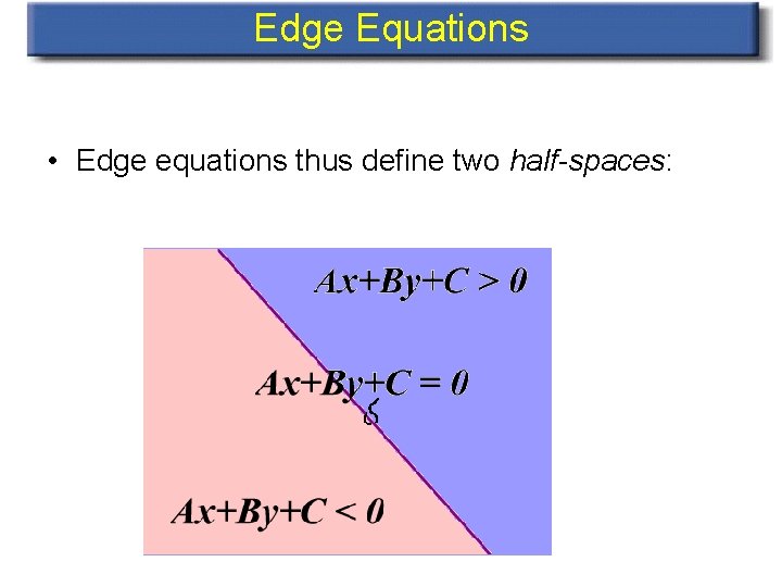 Edge Equations • Edge equations thus define two half-spaces: 