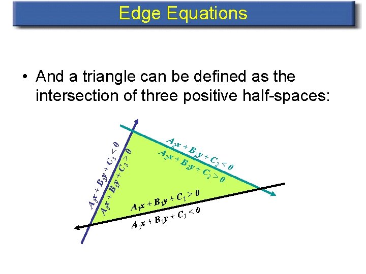 Edge Equations • And a triangle can be defined as the intersection of three